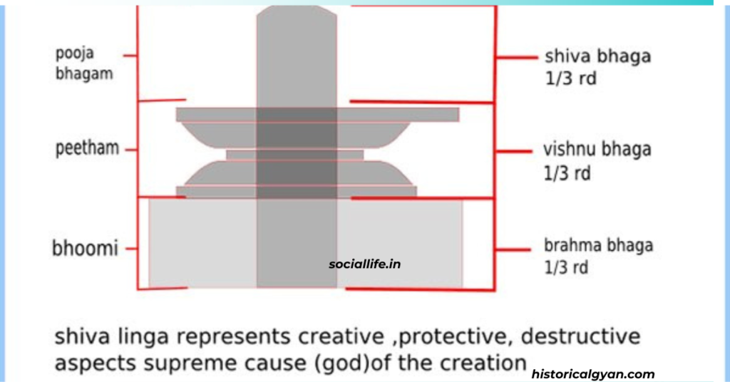 the True Meaning of Shivling