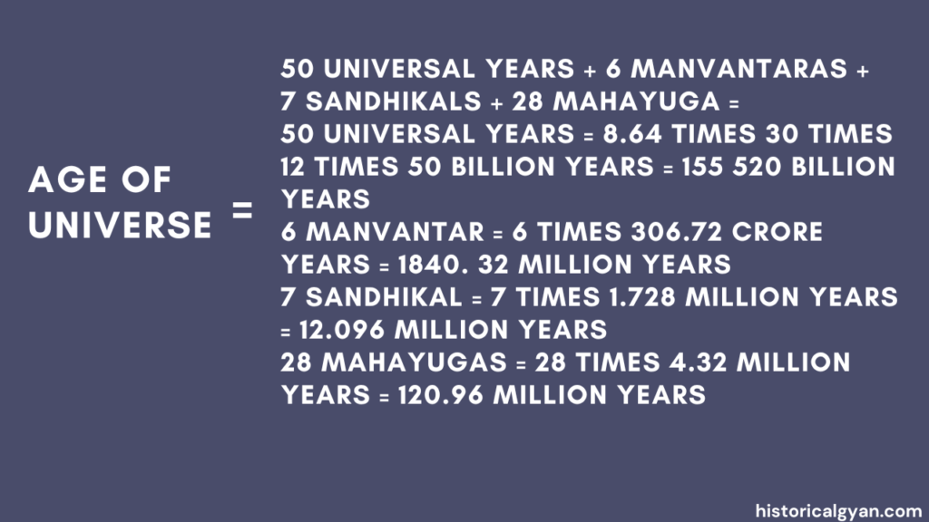 Universe creation theories in Hinduism